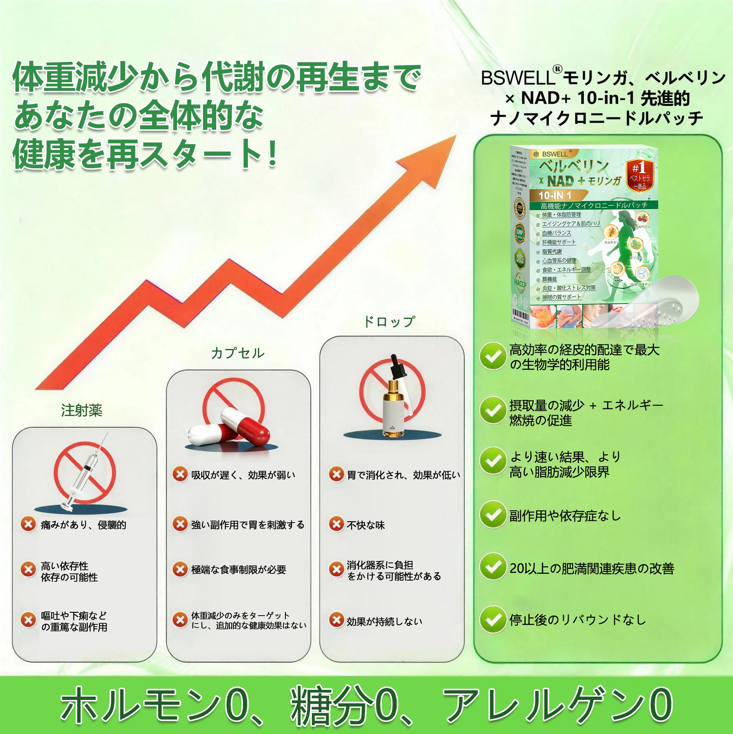 公式旗艦店 /BSWELL®&NAD+ 10-in-1 ナノ強化フォーミュラ — 肥満、肌のたるみ、糖尿病、睡眠時無呼吸症候群、関節の悩み、その他健康上の懸念にアプローチ🌟